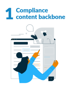 Compliance content backbone