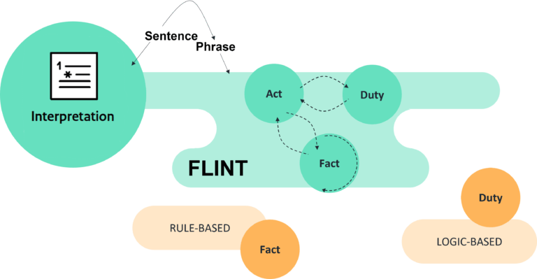 FLINT Norm engineering
