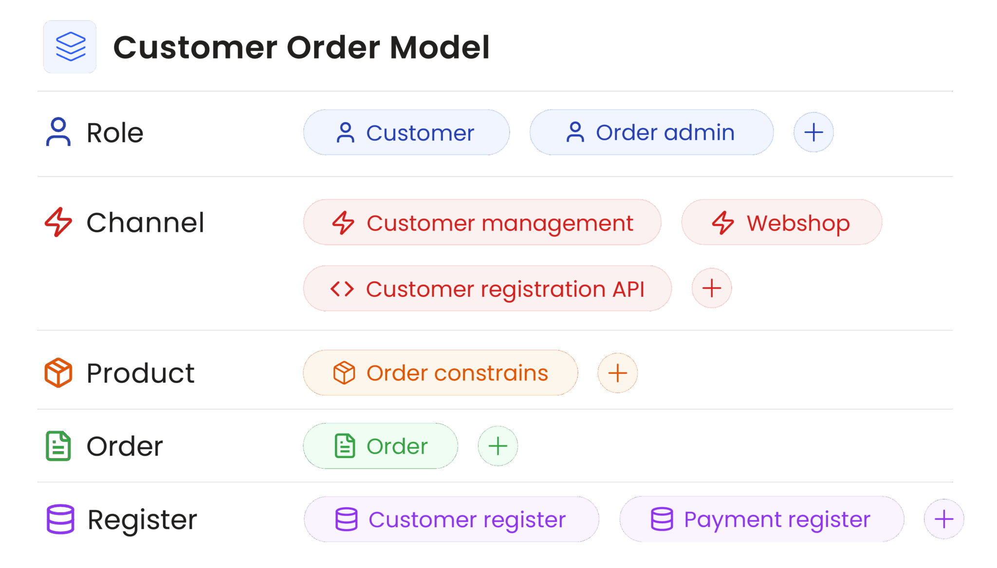 create your business design