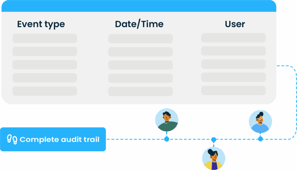 Traceability and audit-readiness by default