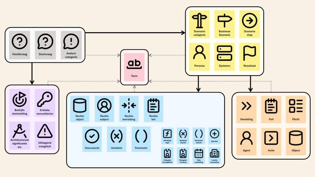 Wetsanalyse Metamodel